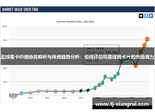 足球星卡价值排名解析与投资趋势分析：如何评估明星球员卡片的市场潜力